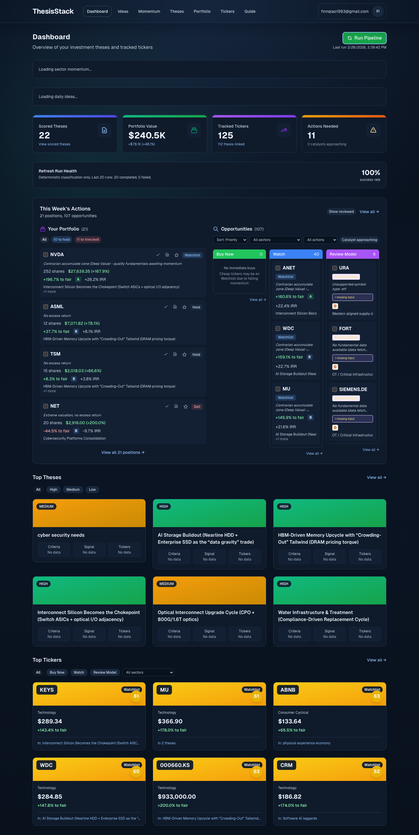 ThesisStack authenticated dashboard with weekly actions